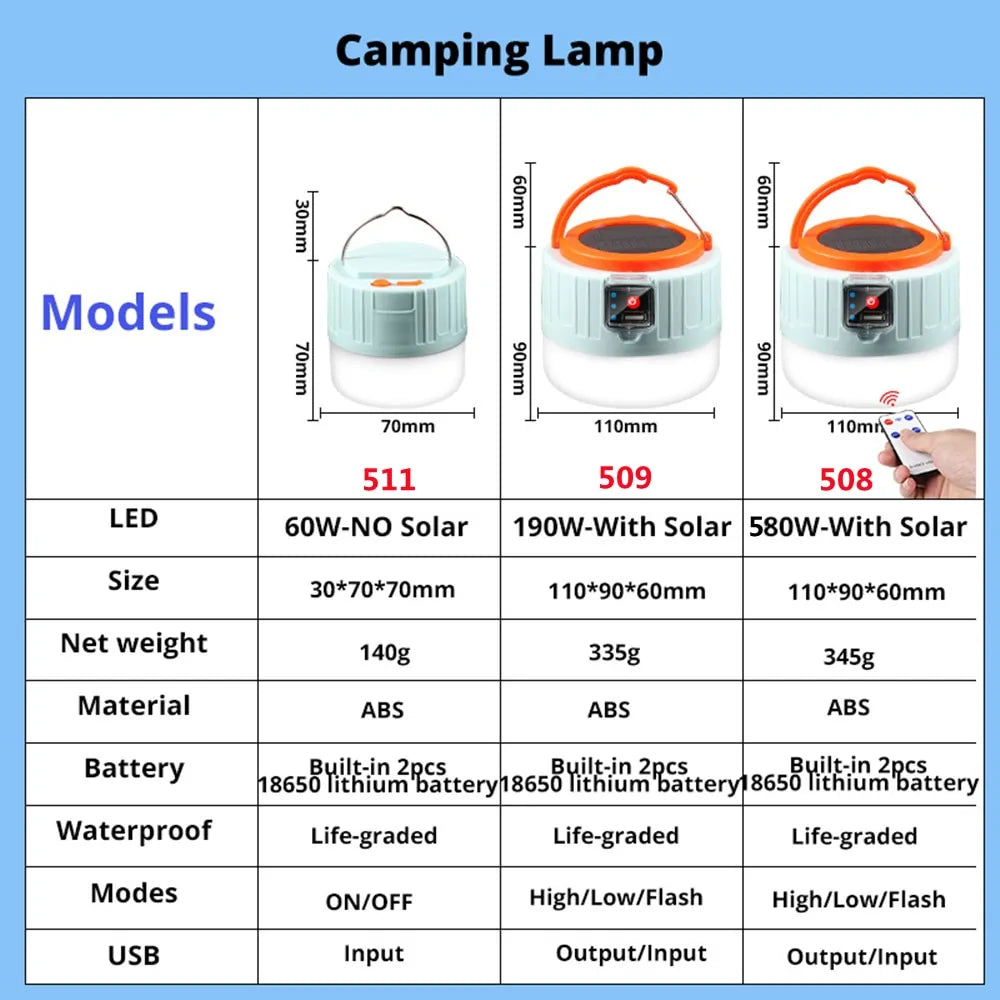 Ghito | Camping Solar Light