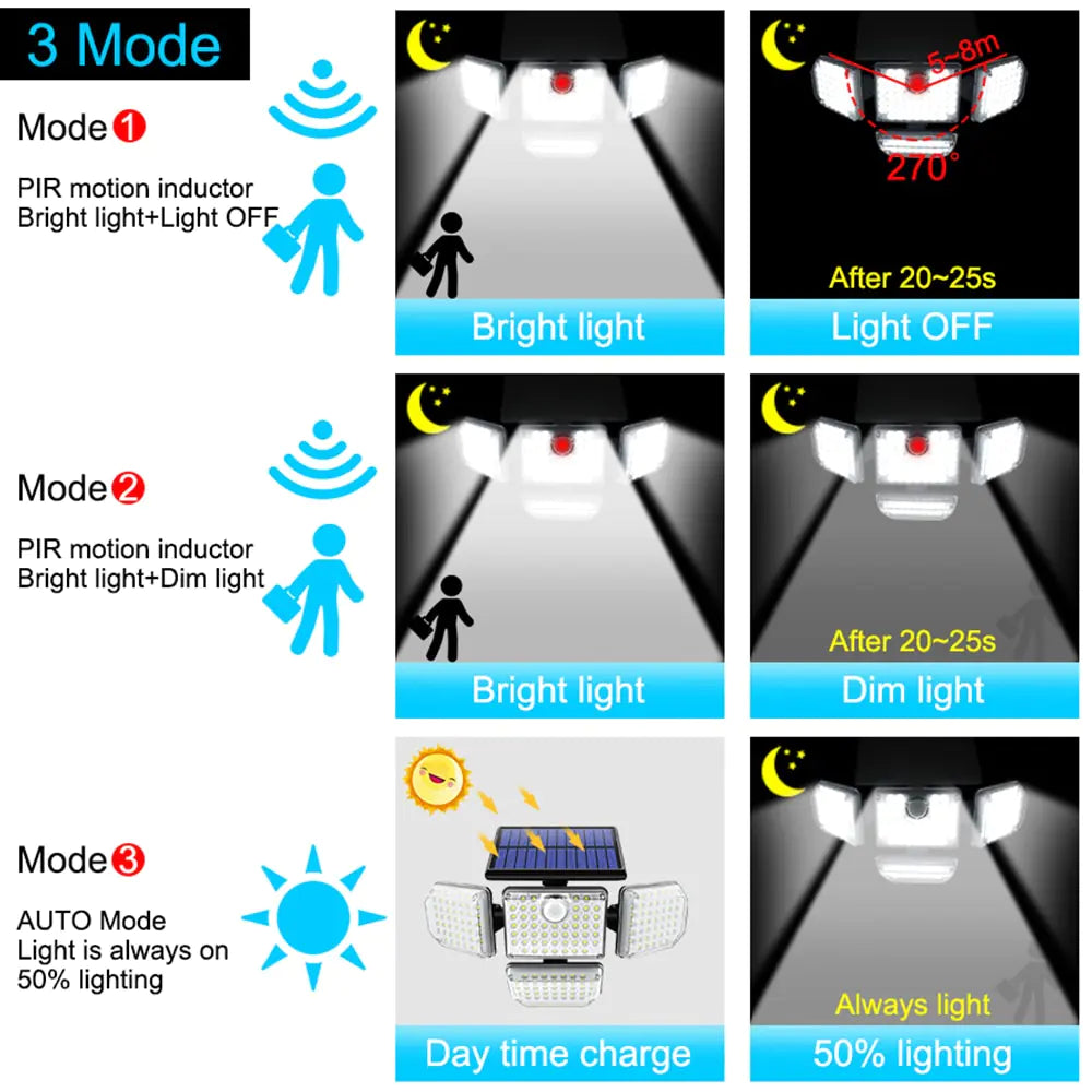 Ghito | Adjustable Solar LED Security Light